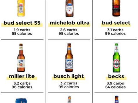 Top 12 Low Carb Beers Little Pine Kitchen