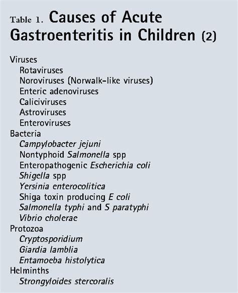Gastroenteritis Streamlining Management Of Acute Gastroenteritis In