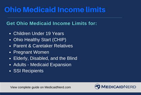 Ohio Medicaid Income Limits 2023 Medicaid Nerd