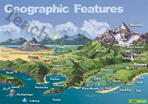Geographic Landforms Features Poster School Project Info Teaching Geography Geography Map