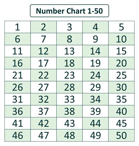 Printable Number Chart 1 50 Class Playground Printable Numbers Org