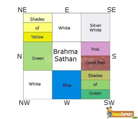 Vaastu shastra does not recommend a bedroom in the south east under any circumstances. Vastu and Colors | Vastu Colors | Colors Vastu | Vastu ...