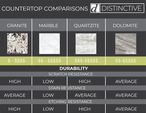 The Difference Between Marble And Quartzite Is That Differences Finder