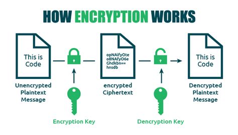 What Is Asymmetric Encryption And How It Works