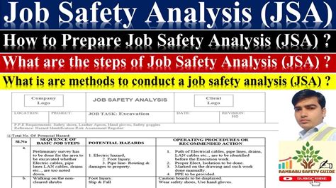 Job Safety Analysis Jsa Jsa Jha Basic Steps Method Of Conduct