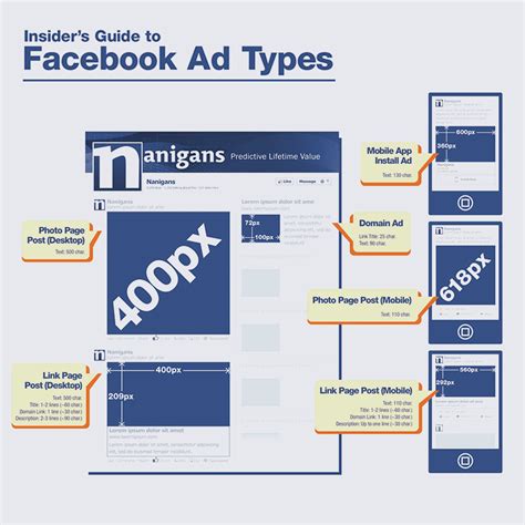 Fb Ad Types Digital Media Marketing Social Media Marketing Agency