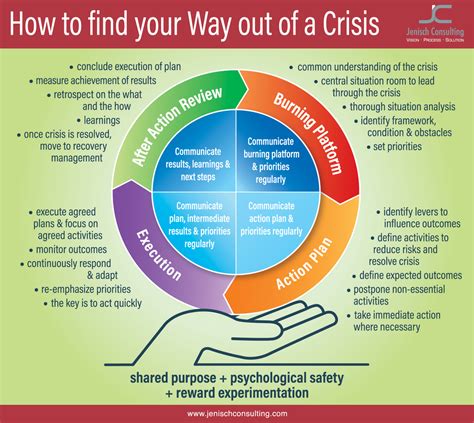 How To Find Your Way Out Of A Crisis