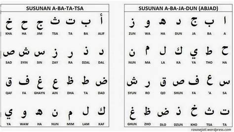 Kata Hubung Dalam Bahasa Arab Huruf Hijaiyah Sambung Dan Pengertian