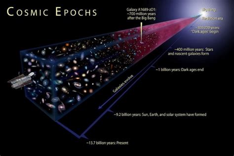 i primi tre secondi del big bang guarda l incredibile video simulazione passione astronomia
