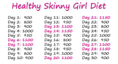 Healthy Skinny Girl Diet Thin15
