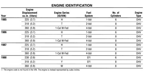Engine Identification 1987 Dodge D150 Freeautomechanic Advice