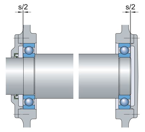 Arrangements And Their Bearing Types Skf
