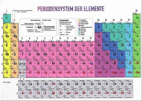 Periodensystem der elemente was das periodensystem über die. Periodensystem Pdf Englisch | Periodic table, Learning