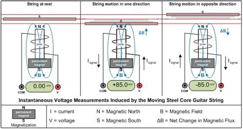 Wiring Guitar Pickups 101 - Circuit Connection Diagram