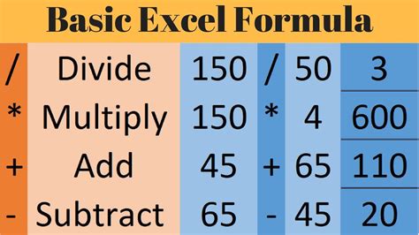 Basic Excel Formula Multiply Divide Add Subtract In Excel YouTube