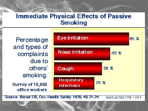 passive smoking mostafa mahmoud passive smoking whats passive