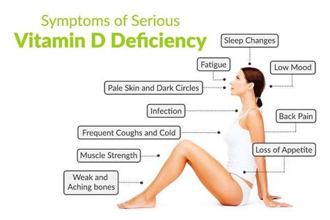 Vitamin D Toxicity Possible Side Effects Of Too Much Vitamin D