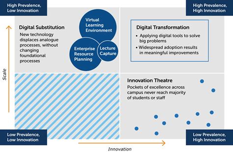 What Is Digital Transformation Complete Guide
