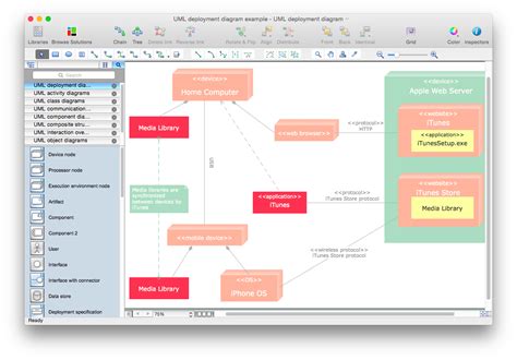 How To Make A Uml Diagram In Conceptdraw Pro How To Create A Uml