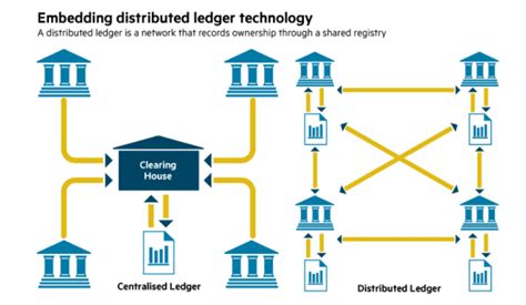 This creates a single point of failure, making centralized systems vulnerable to. What are Distributed Ledger Technologies (DLT) for Crypto ...