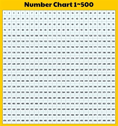 Printable Number Chart 1 500 Pdf In 2022 Printable Numbers Number