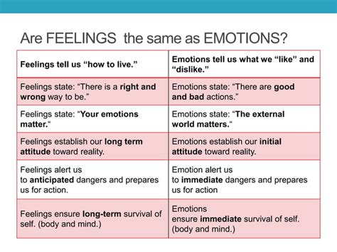 Feelings And Emotions