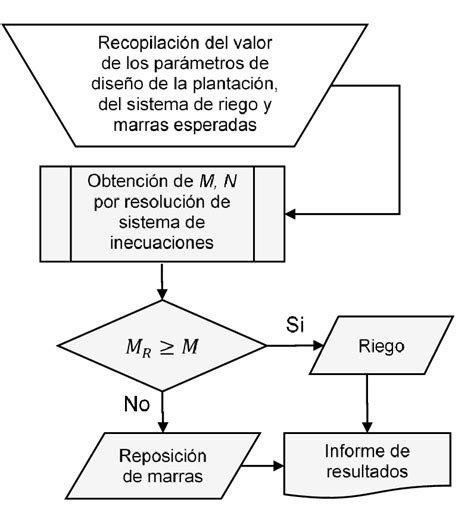 Diagrama De Flujo Del Sistema De Decisión Download Scientific Diagram