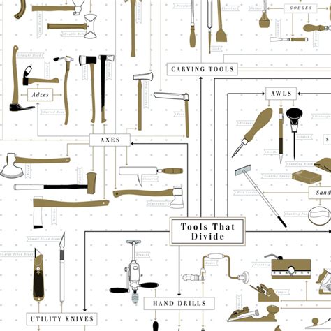 The Chart Of Hand Tools By Pop Chart Lab An Art Print Featuring Over