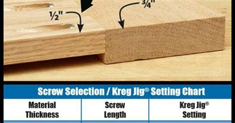 Kreg Tool Tip Working With Different Board Thicknesses When Joining