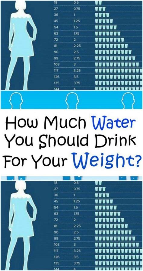 How Much Water You Need To Drink According To Your Weight Health Weight Body