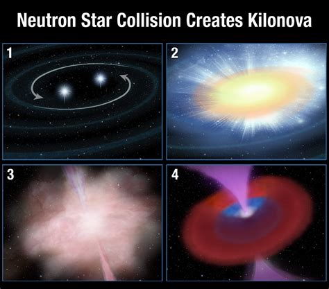 Neutron Star Collision Creates Kilonova Awesome Neutron Star