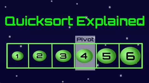 Quicksort Visualization Simply Explained In 8 Mins Youtube