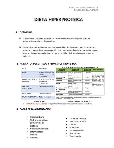 Dieta Hiperproteica Nadine Flores Udocz