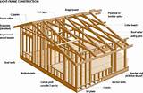 Types Of Building Frame Structure