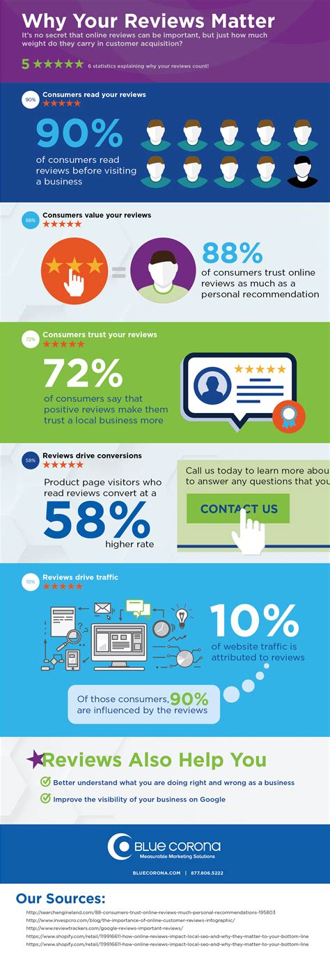 Maybe you would like to learn more about one of these? 10 Ways to Get More Google Reviews | Google Review ...