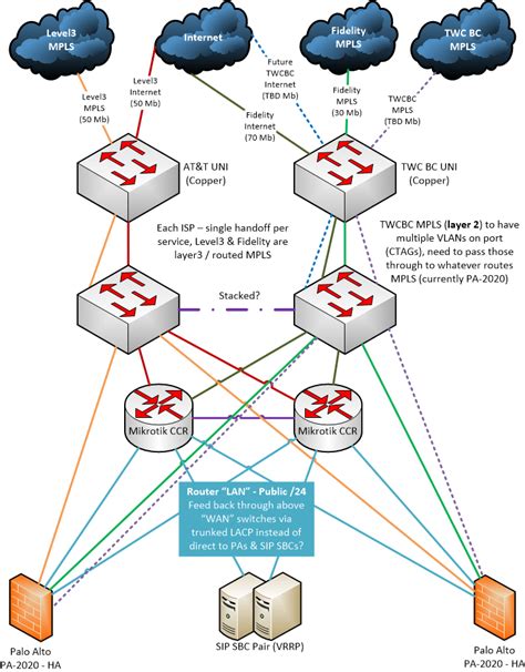 Switch To Take Single Wan Ports Isps Into Multiple Routerfirewall