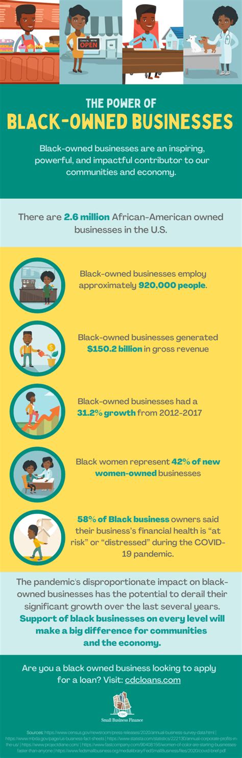 The Power Of Black Owned Businesses Infographic