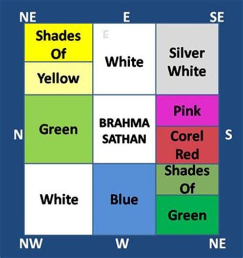 Colours have a significant impact on the energy of a space, as per vastu. Vastu Shastra Colors For Home - www.nicespace.me