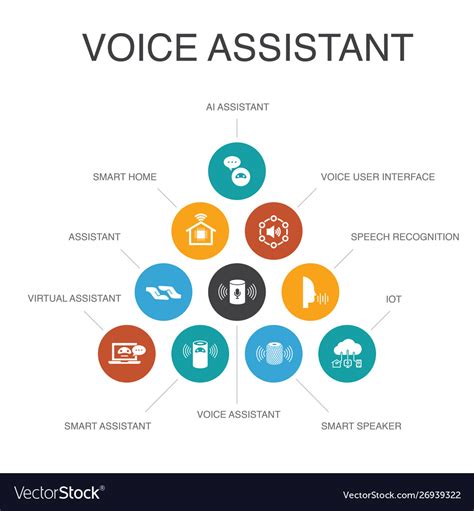 Voice Assistant Infographic Steps Conceptsmart Vector Image
