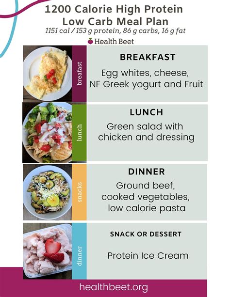 Easy Calorie Meal Plan Low Carb Rodarte Trathem