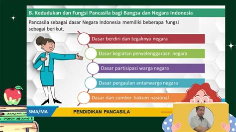 Kedudukan Dan Fungsi Pancasila Bagi Indonesia Youtube