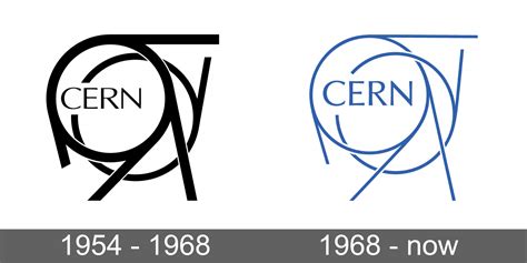 Cern Logo And Symbol Meaning History Sign