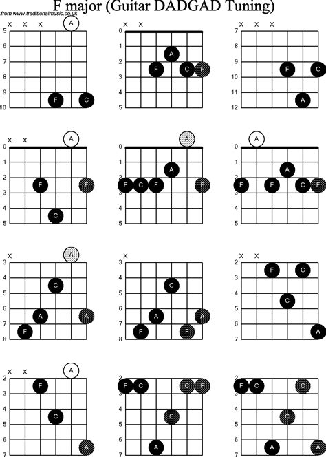 Chord Diagrams D Modal Guitar Dadgad F