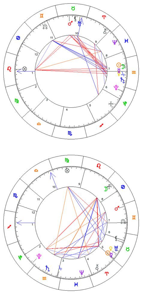 Astrologie pe 30 de zile: Horoscop 2021 Taur