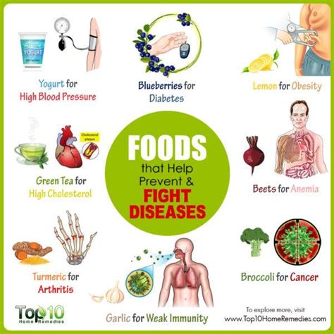 Psoriatic arthritis and your sleep. 10 Foods that Help Prevent and Fight Diseases | Top 10 ...