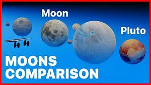 Moons Size Compared To Moon