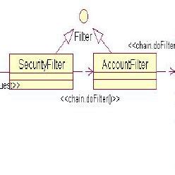 Class documentrow extends backbone.view {. StrutsEJB class diagram | Download Scientific Diagram