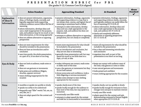 4 Great Rubrics To Develop Students Presentations And Speaking Skills