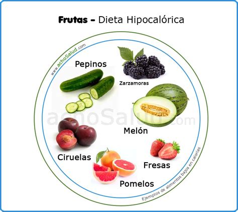 Dieta HipocalÓrica 🥇 Calorías De 1200 A 1500 Hombres Y Mujeres