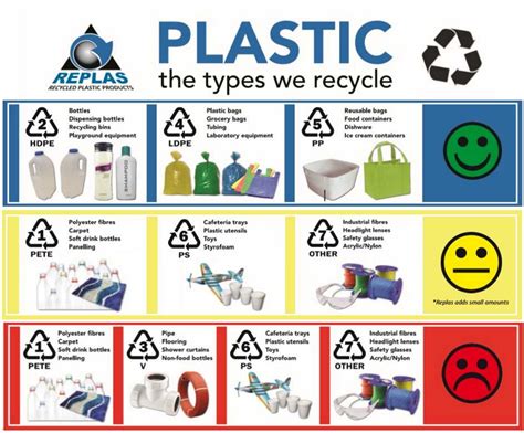 7 Types Of Plastic That You Need To Know Union Thai Polyplast Co Ltd